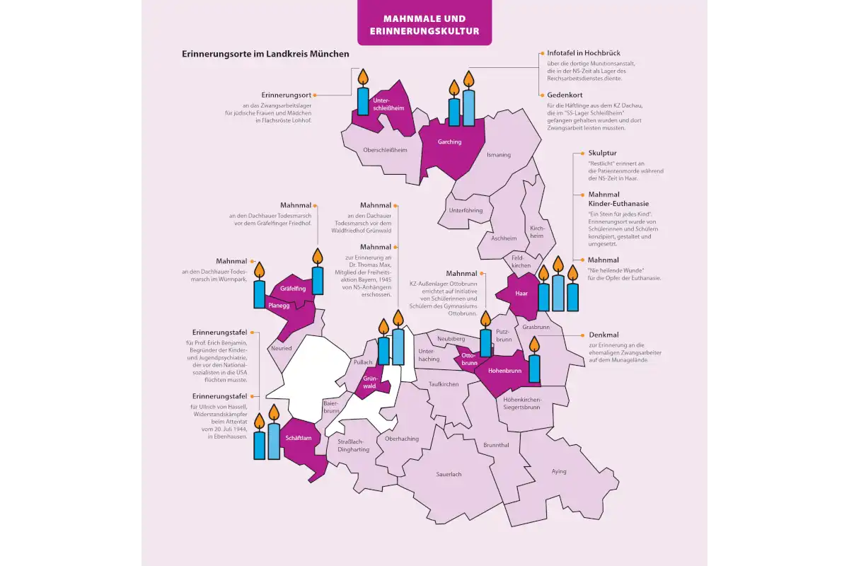 Erinnerungskultur im Landkreis München (Abbildung: Landratsamt München)