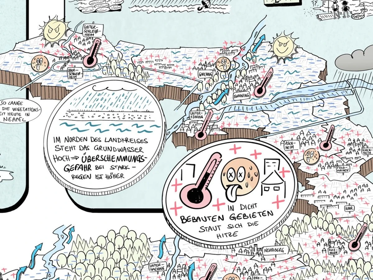 Ausschnitt eines Plakates des Landkreises München zur Entwicklung des Maßnahmenkatalogs zur Klimafolgenanpassung (Bildschirmfoto: Ushel.news)